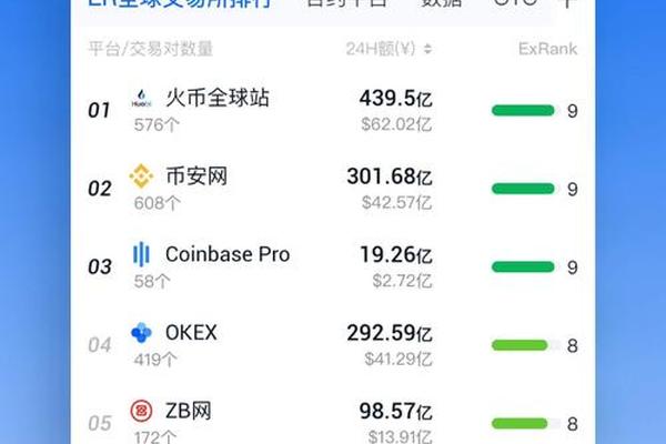 导航 第210页